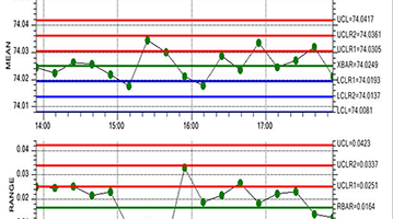 Taller de SPC (Statistical Process Control)