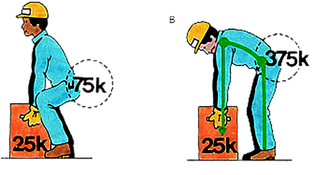 Curso de ergonomía en el trabajo