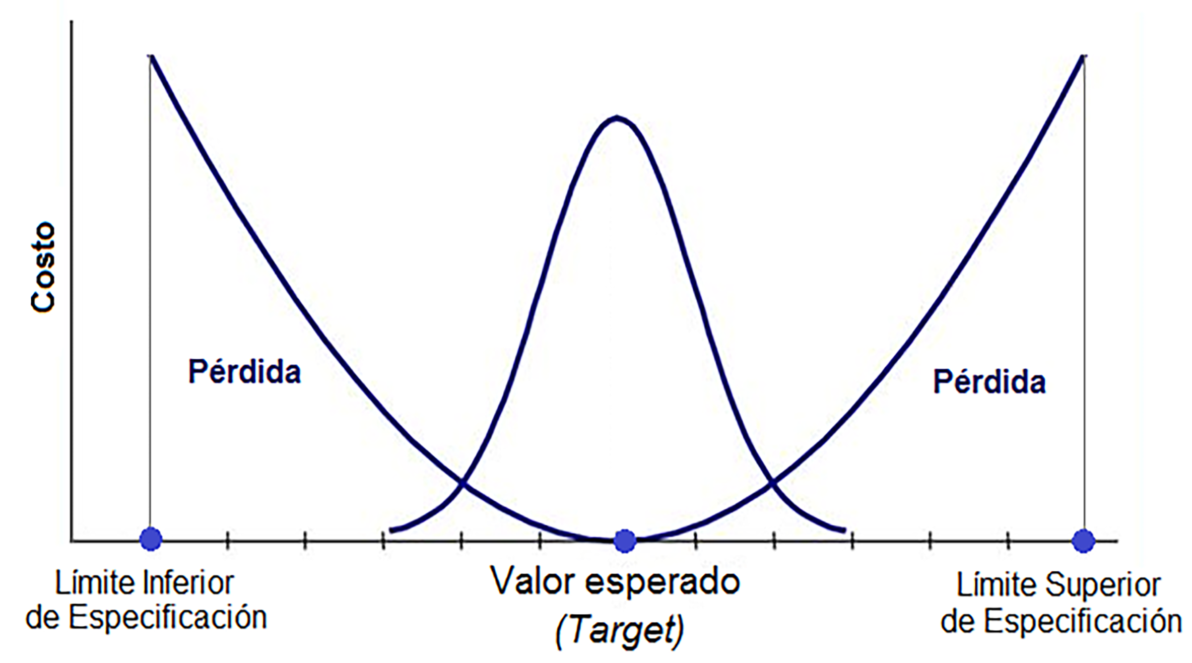 Curso de diseño de experimentos Taguchi
