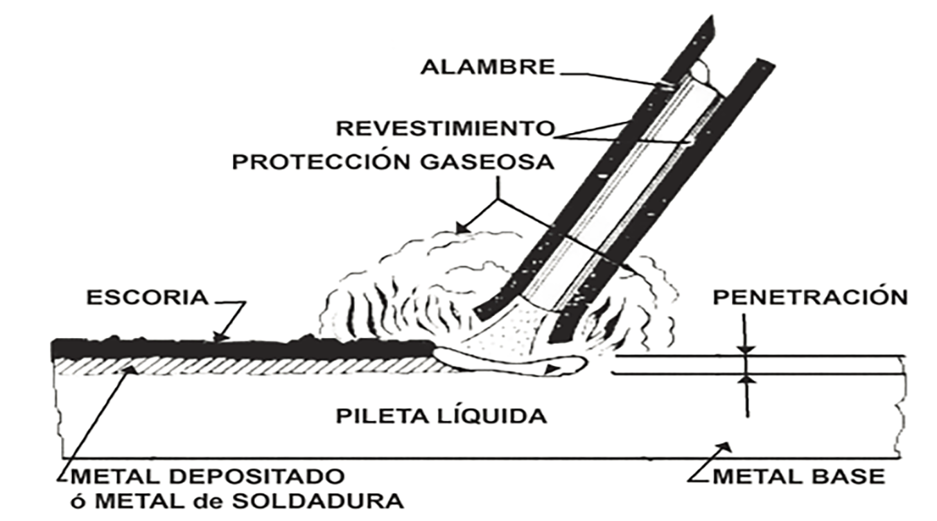 Curso de soldadudra con arco eléctrico proceso SMAW