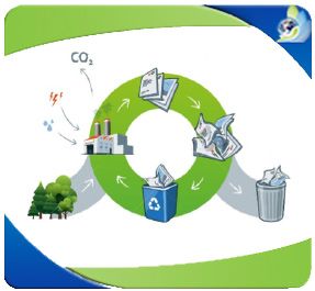 Curso de gestión integral de los residuos