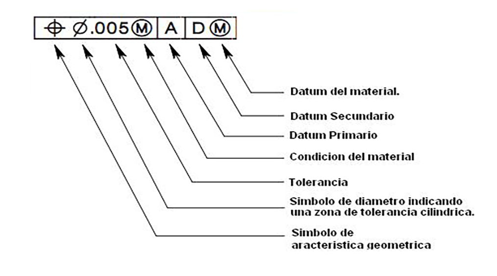 Curso de GD&T Tolerancias Geométricas