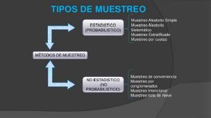 Curso de métodos estadísticos para muestreo