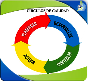 Curso de círculos de calidad
