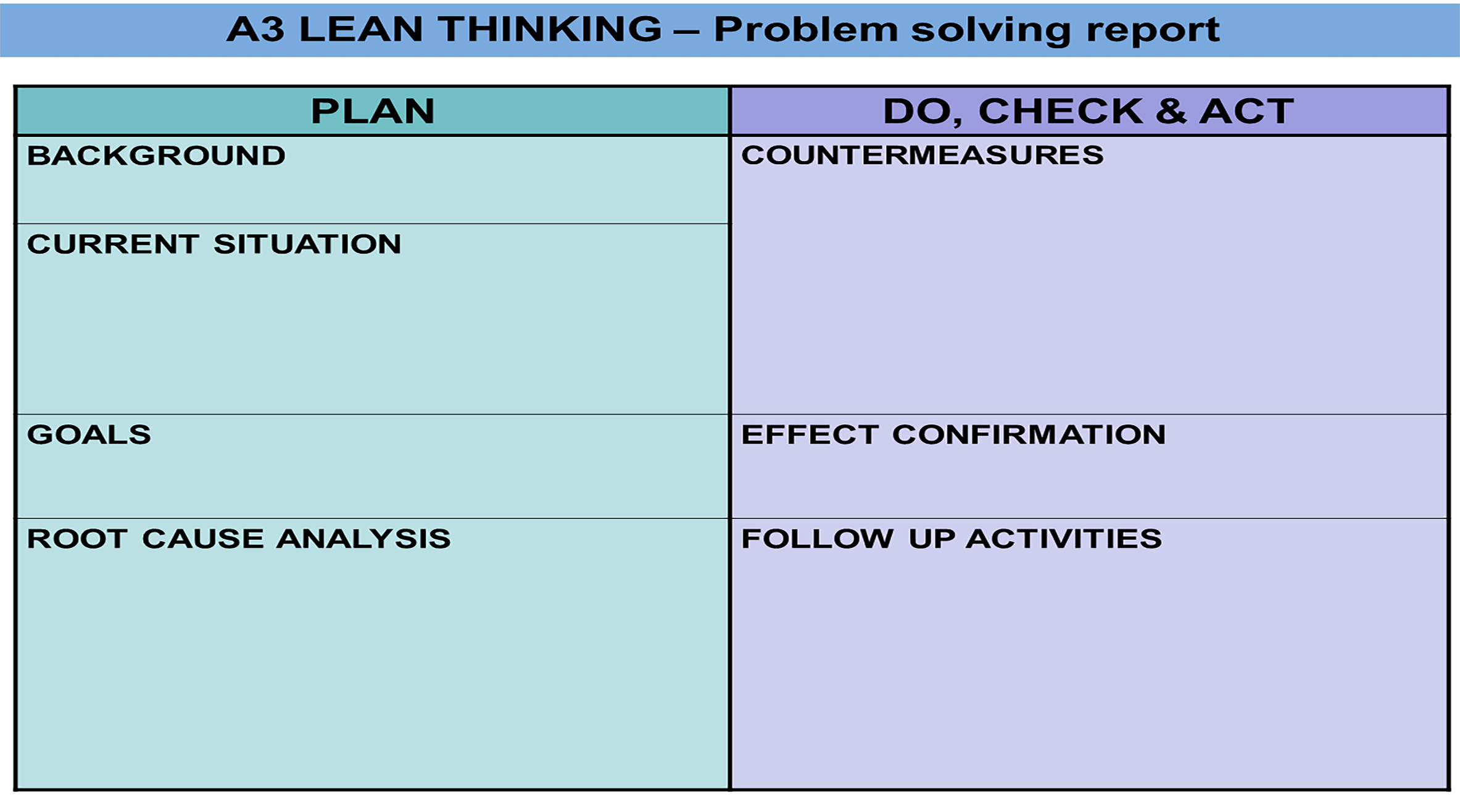 Curso de metodología A3 para la solución de problemas