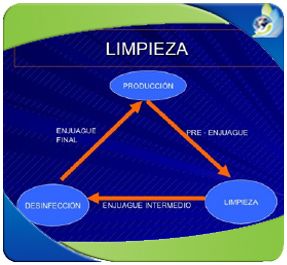 Curso de técnicas de limpieza y desinfección en plantas de procesamiento alimentario empresarial