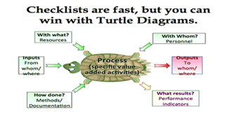 Curso de enfoque de procesos