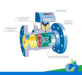 Curso de gas natural y su medición.