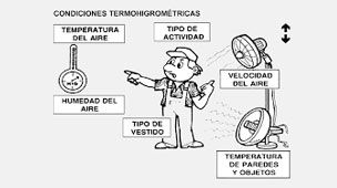 Curso de NOM 015 STPS