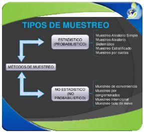 Curso de métodos estadísticos para muestreo