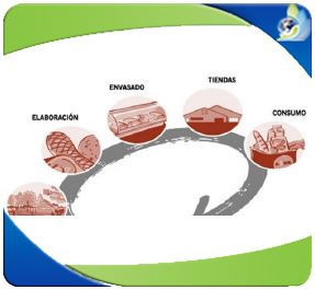 Curso de trazabilidad y retiro de productos alimenticios