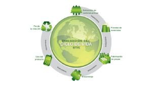 Curso de análisis del ciclo de vida para las normas ISO 14040-14044