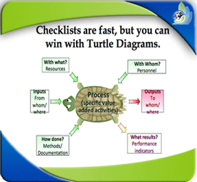 Curso de enfoque de procesos