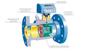 Curso de medición de gas natural