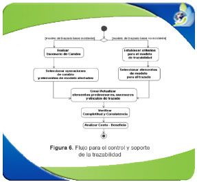 Curso de calidad y sus métodos