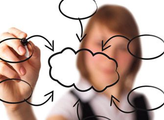 Mapas Mentales como estrategia de enseñanza y aprendizaje