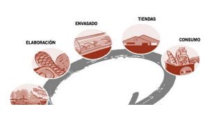 Curso de trazabilidad y retiro de productos alimenticios