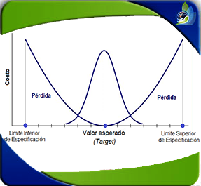 Curso de diseño de experimentos taguchi