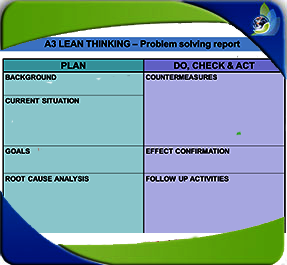 Curso de metodología A3 para la solución de problemas