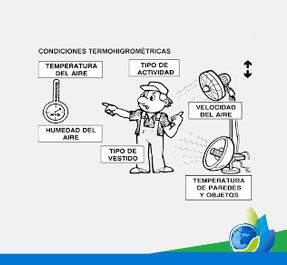 Curso de NOM 015 STPS Térmicas elevadas