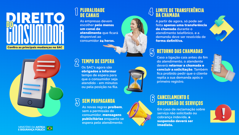 NOVAS REGRAS PARA O SERVIÇO DE ATENDIMENTO AO CONSUMIDOR (SAC)