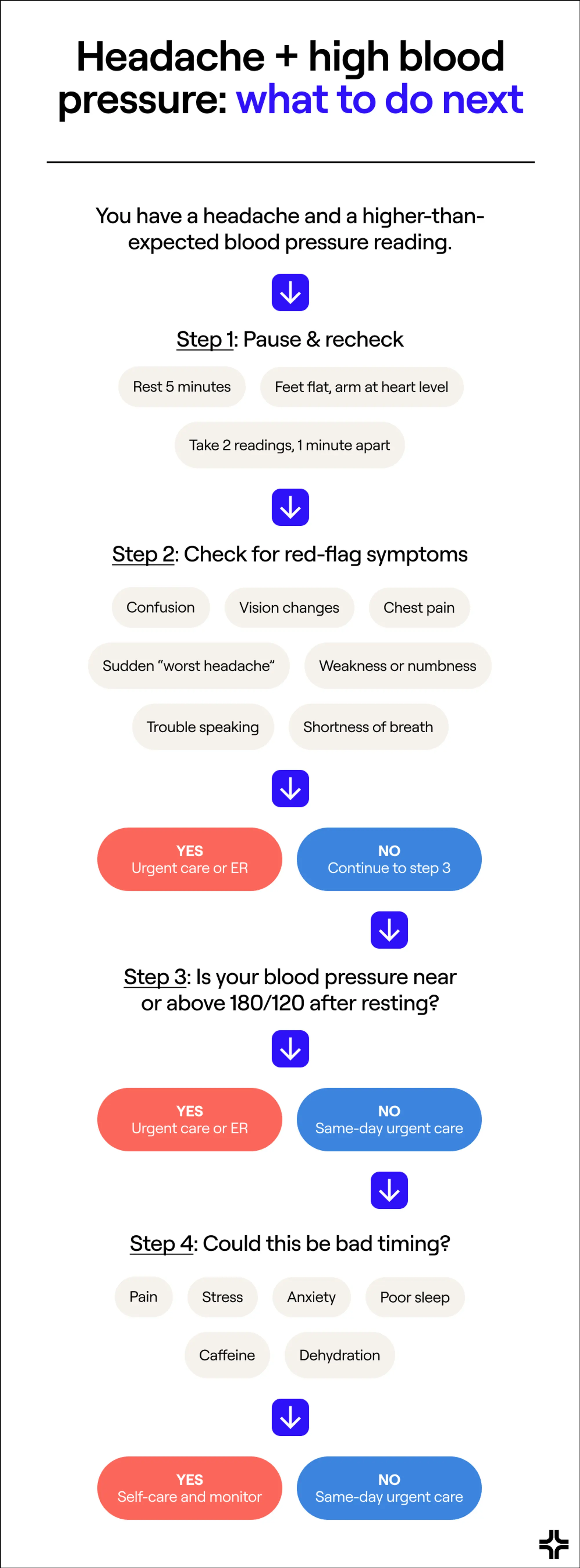 High blood pressure headache: What to do next