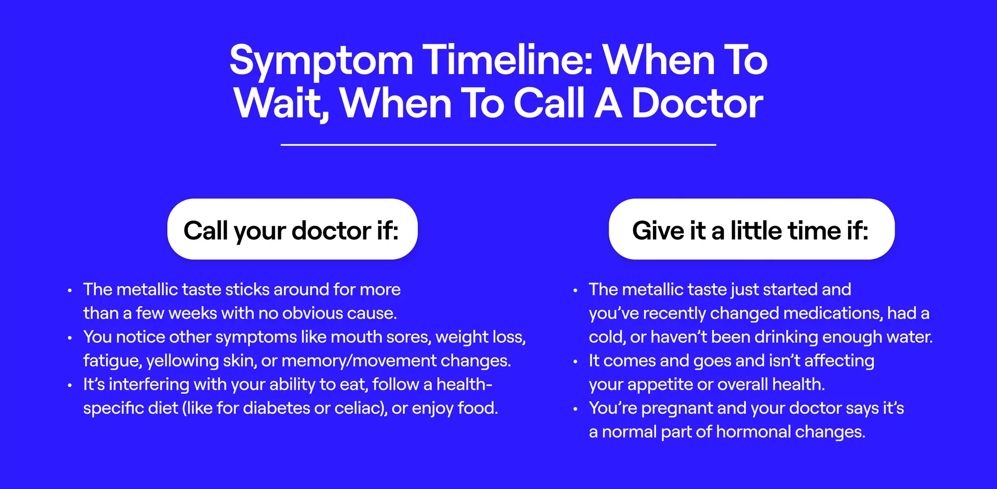 Symptom Timeline