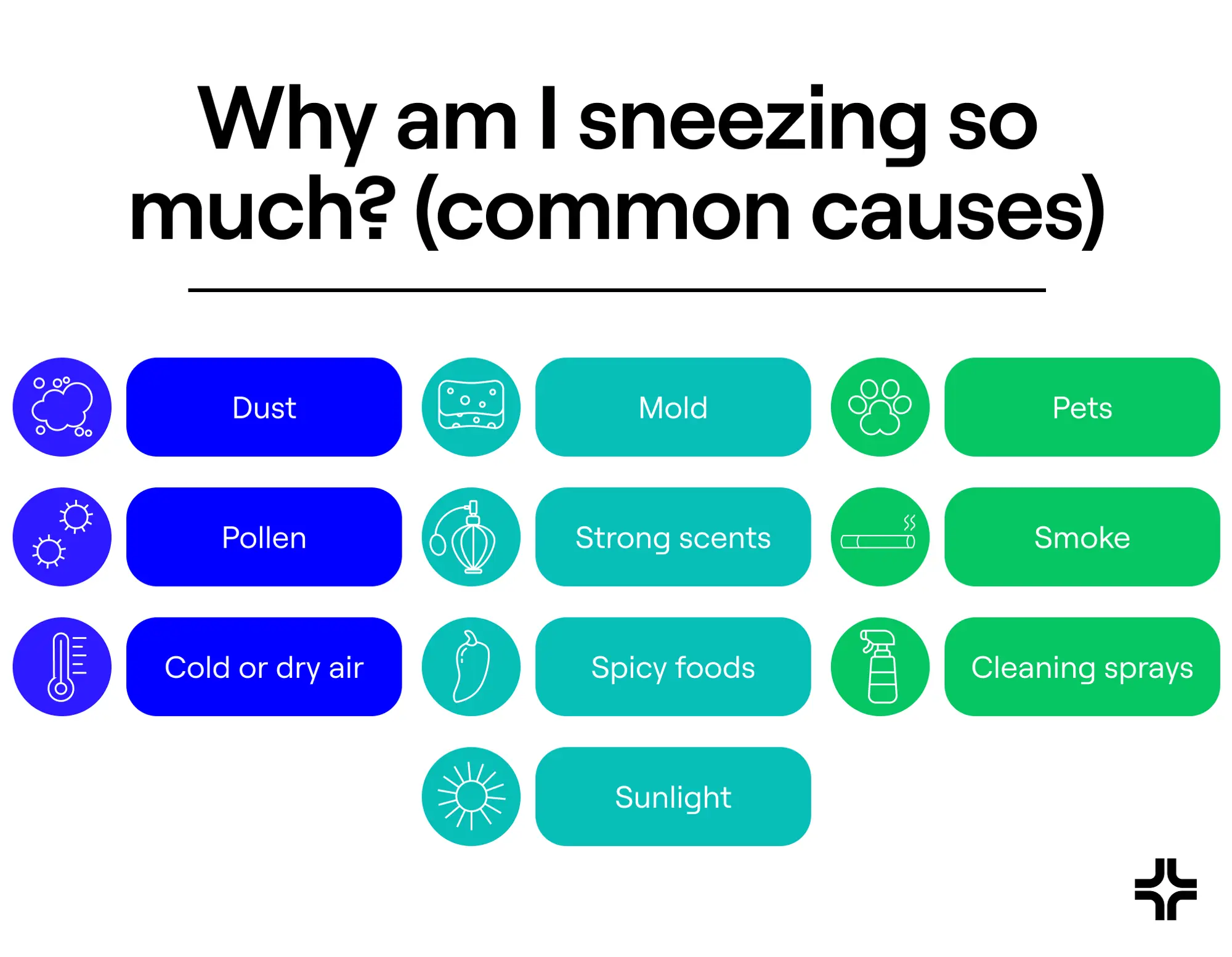Common causes of sneezing
