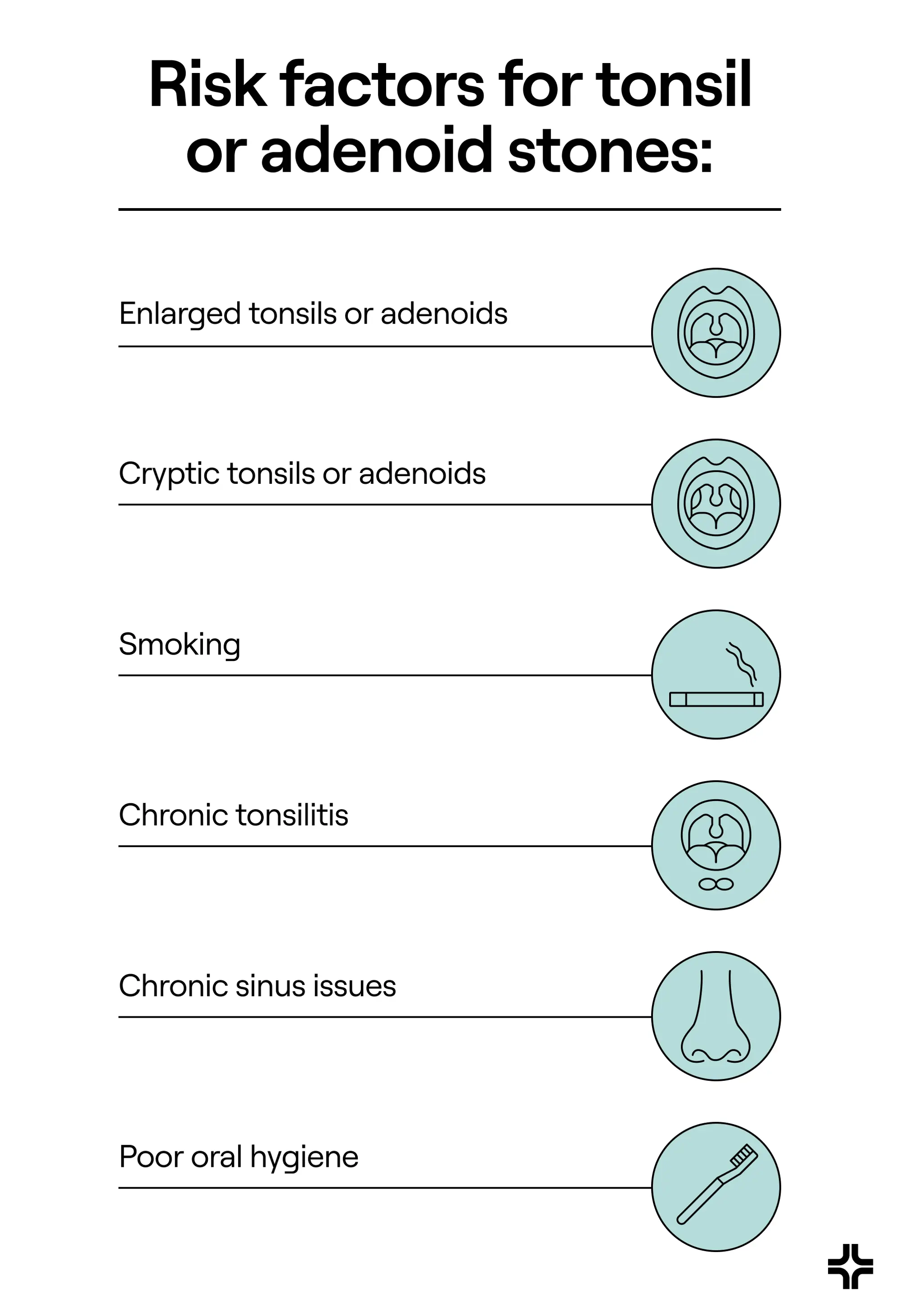 Risk factors for tonsil or adenoid stones