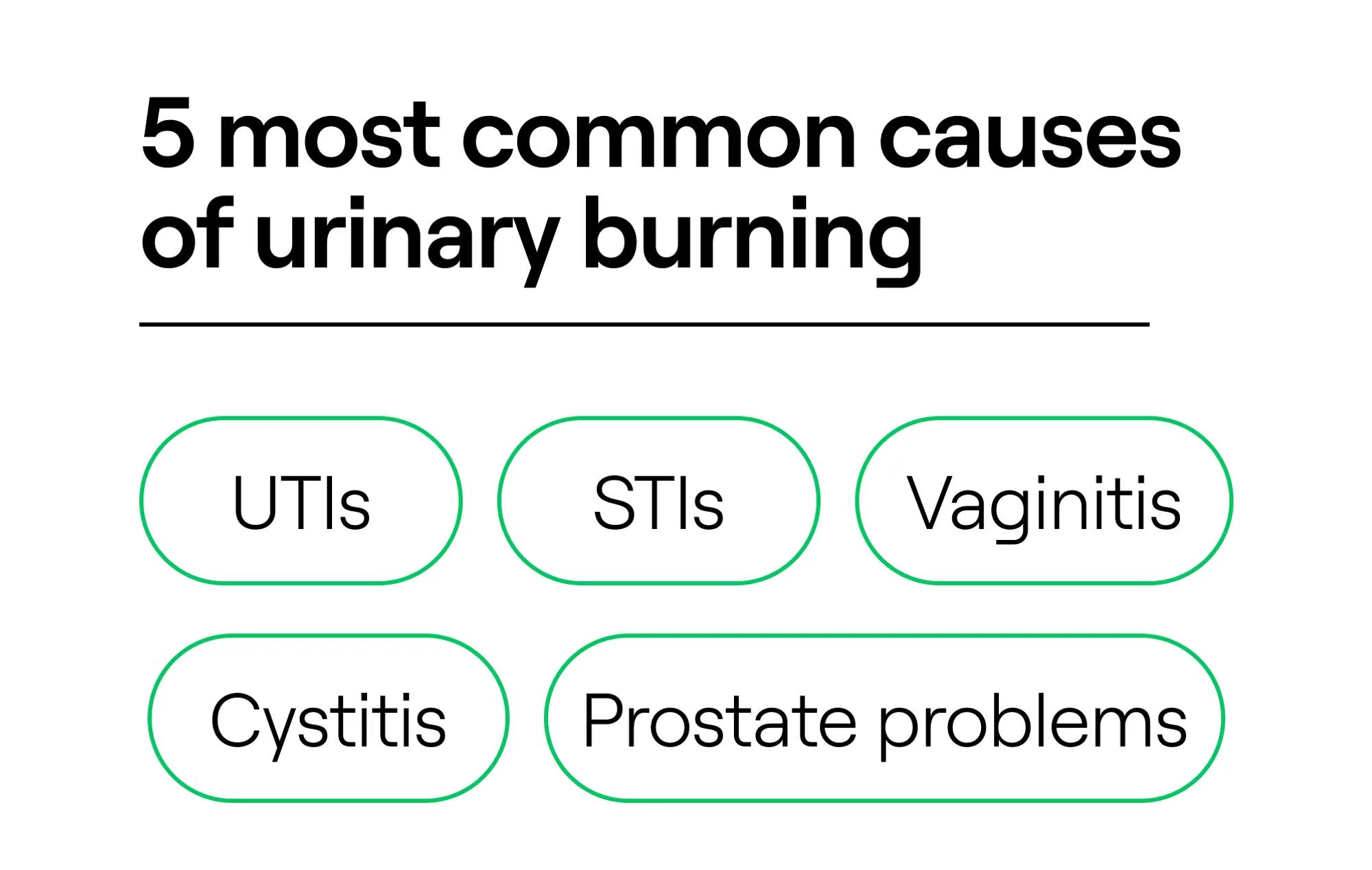 Most common causes of urinary burning