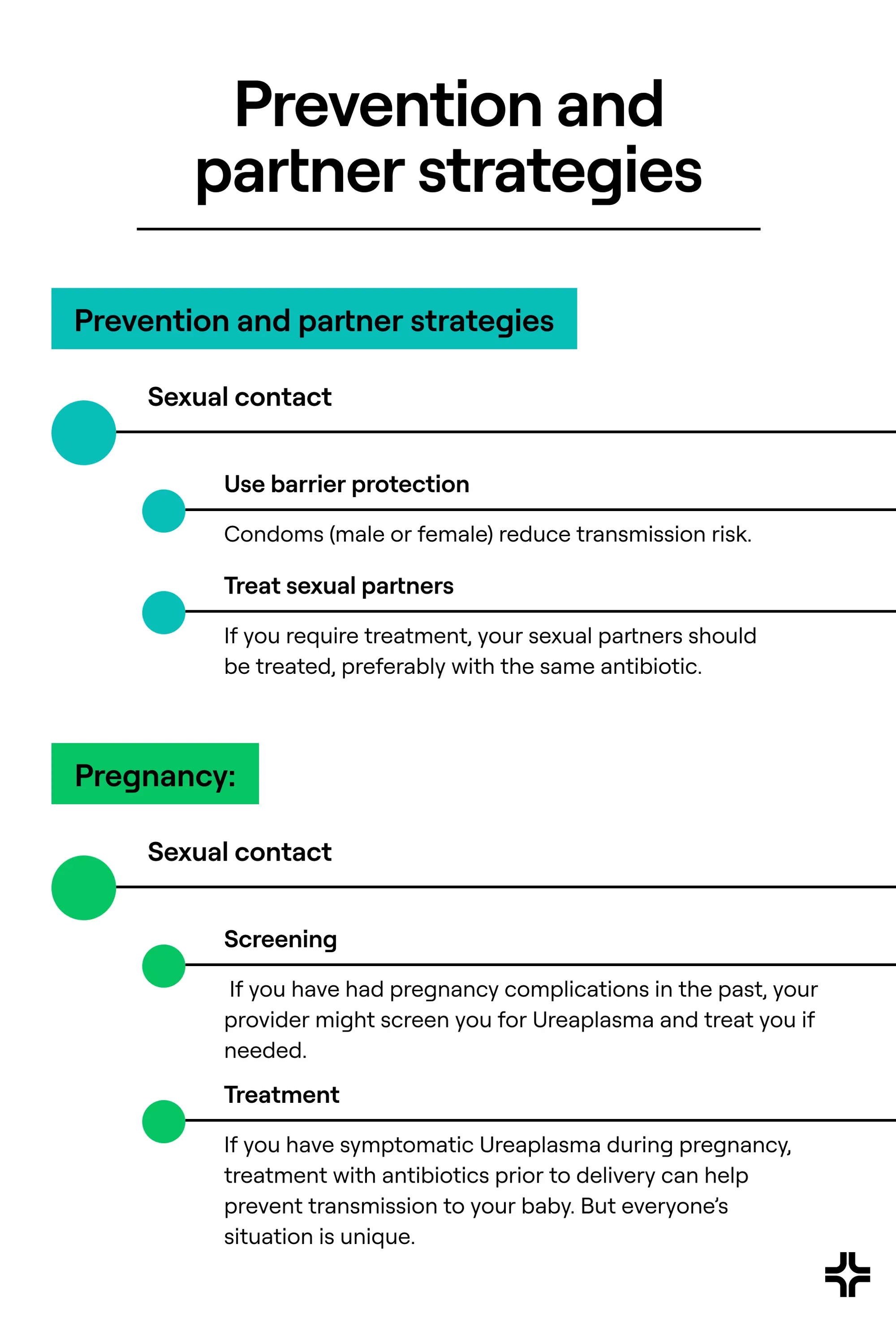 Prevention and partner strategies to combat ureaplasma 