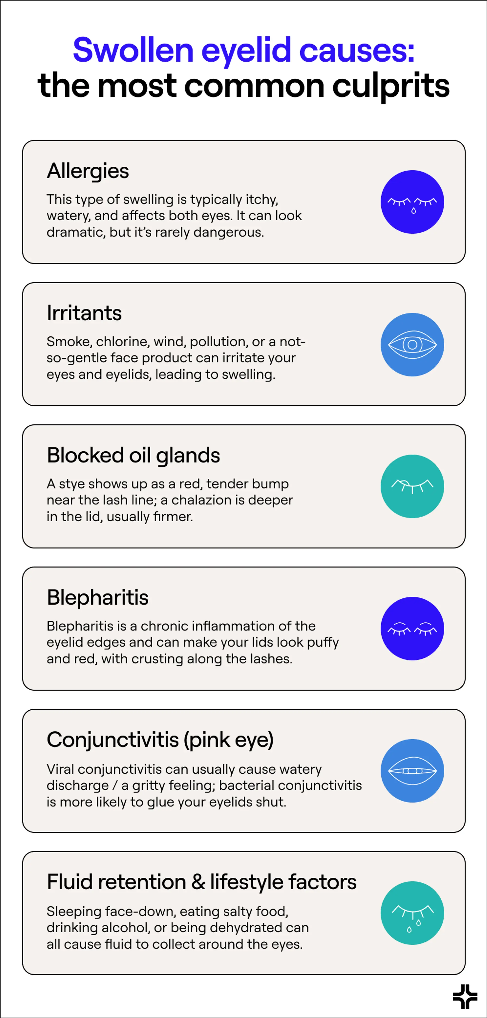 Causes of a swollen eyelid