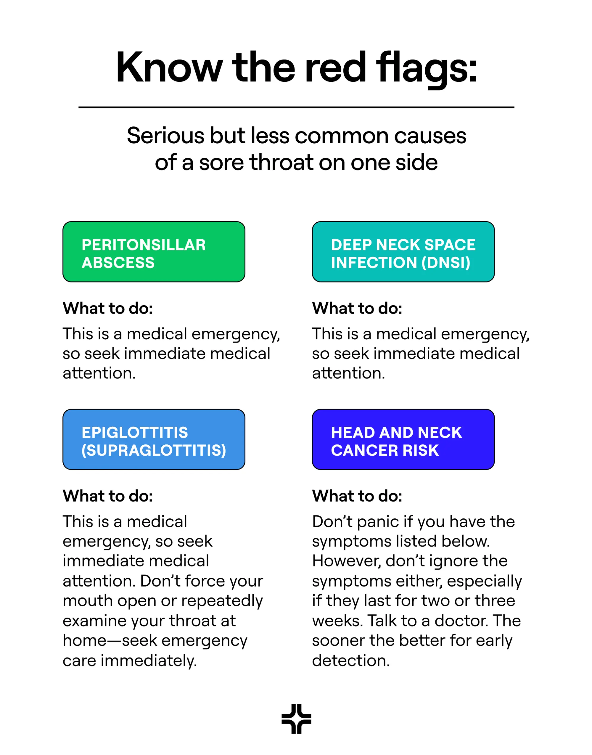 Serious causes of a sore throat on one side
