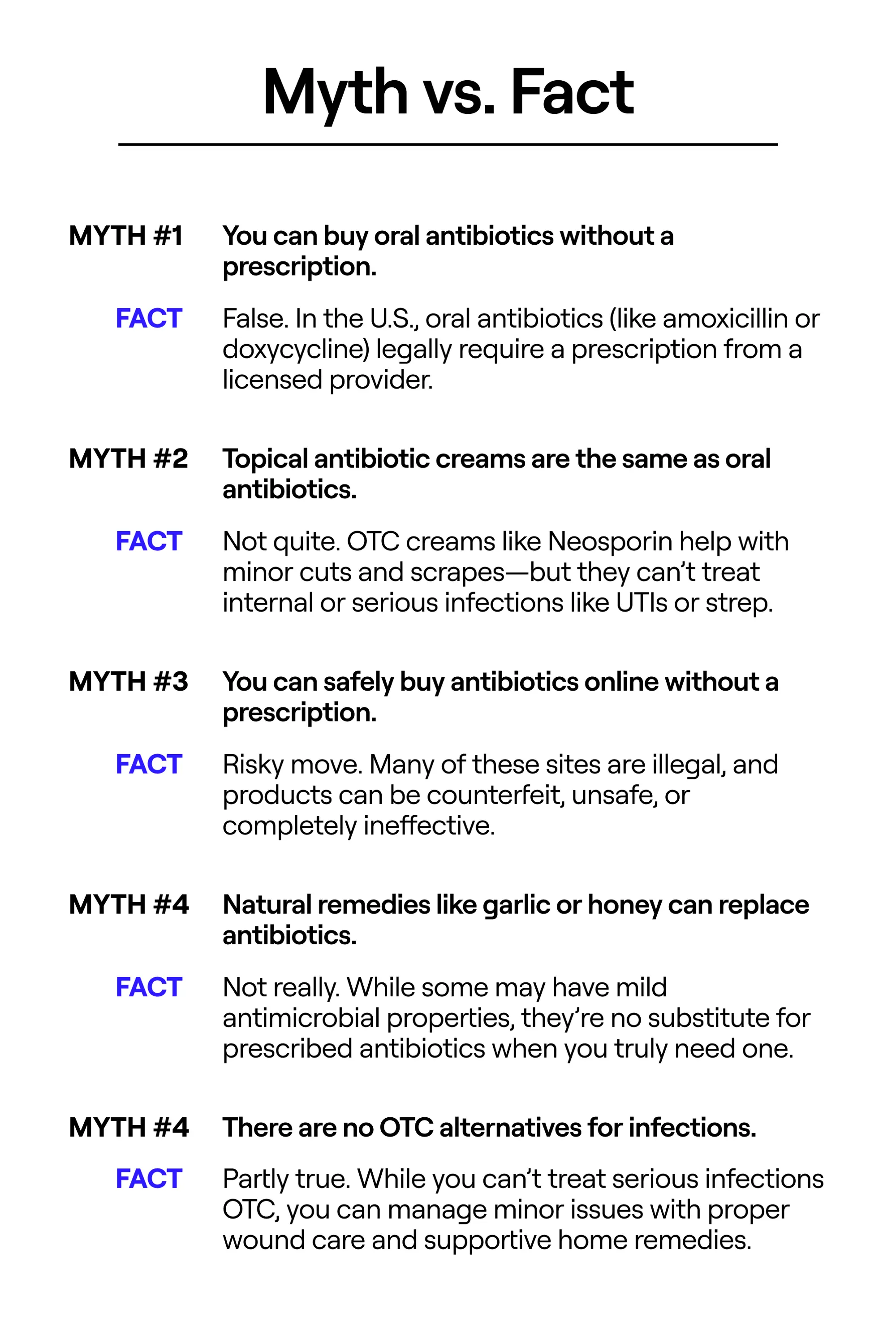 Antibiotics myths and facts