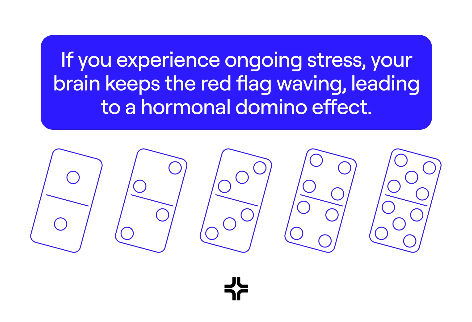 Illustration of the "hormonal domino effect" from ongoing stress
