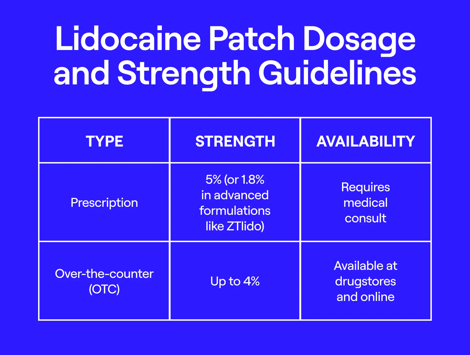 Lidocaine patch dosage and strength