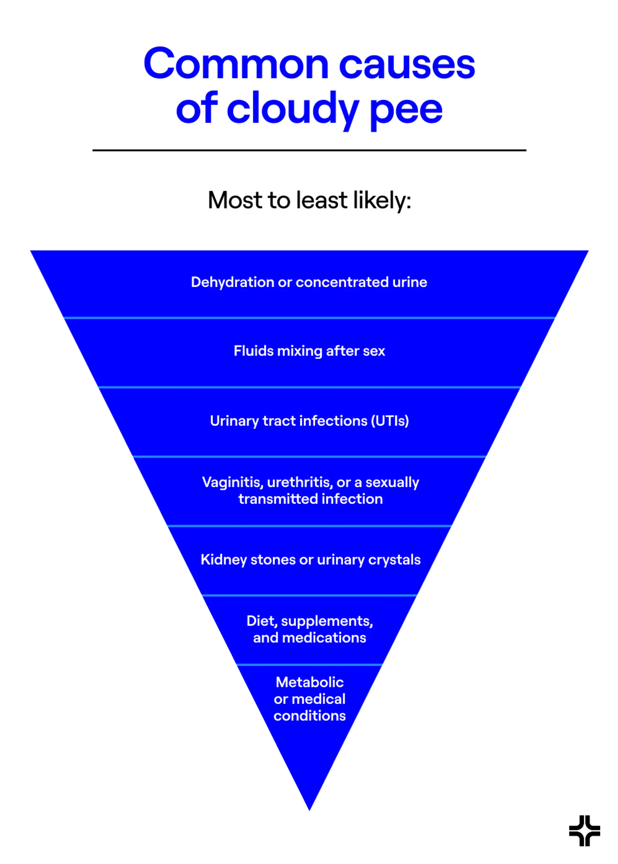 Common causes of cloudy pee