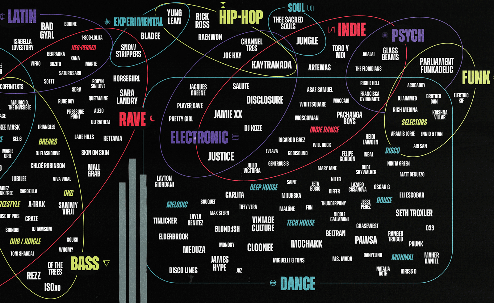 Why are festival line-up poster designs getting so hard to read?