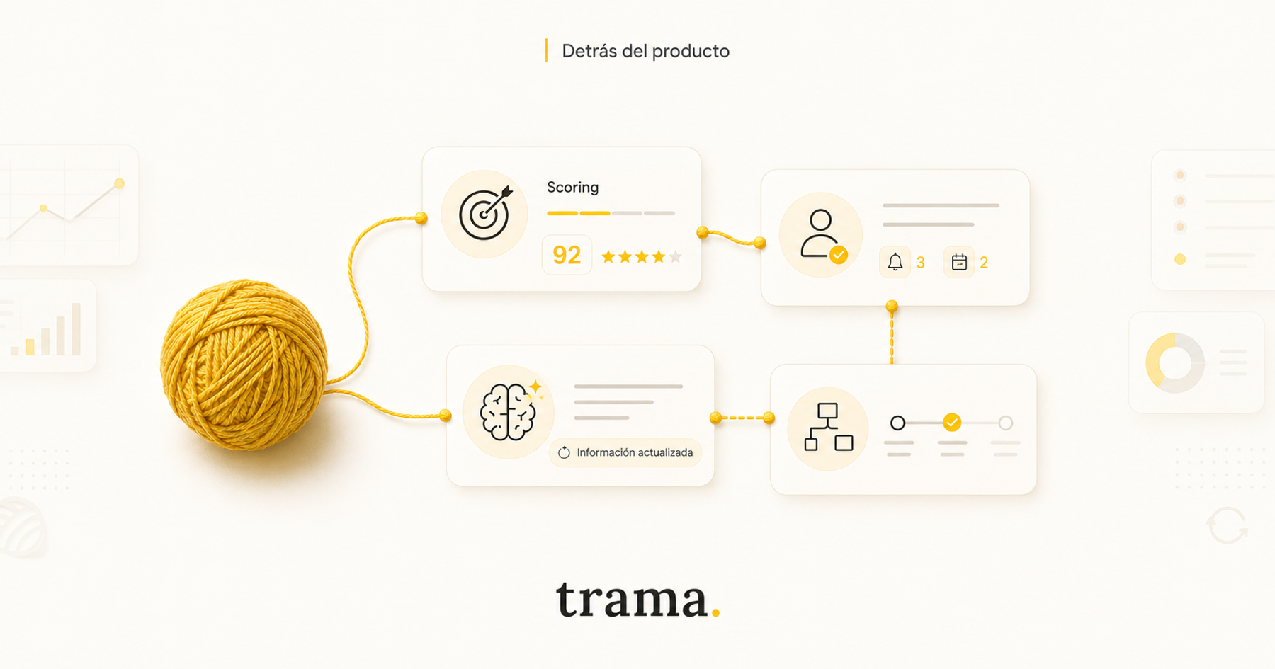 Portada editorial horizontal de Trama con fondo crema cálido y acentos amarillo dorado. En el centro, un ovillo de lana amarillo conecta mediante hilos a distintas tarjetas de interfaz que representan actualizaciones del producto: scoring de leads, seguimiento de usuarios, información actualizada y organización de flujos. Arriba, la etiqueta “Detrás del producto”. Abajo, el wordmark “trama.” centrado. La composición transmite evolución, conexión y mejora continua del producto.