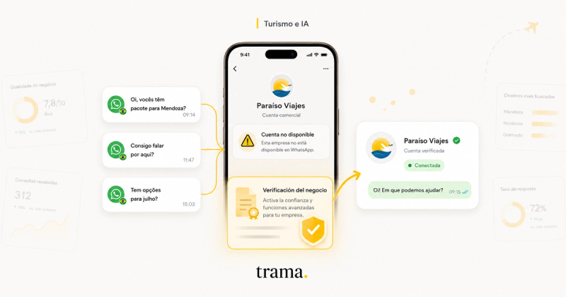 Trama editorial cover about WhatsApp Business issues with Brazilian tourists: at the center, a phone shows a travel agency business account as "unavailable" and a "business verification" block; on the sides, incoming messages from Brazil and a verified connected account, on a warm cream background with golden accents and a clean travel-and-AI aesthetic.