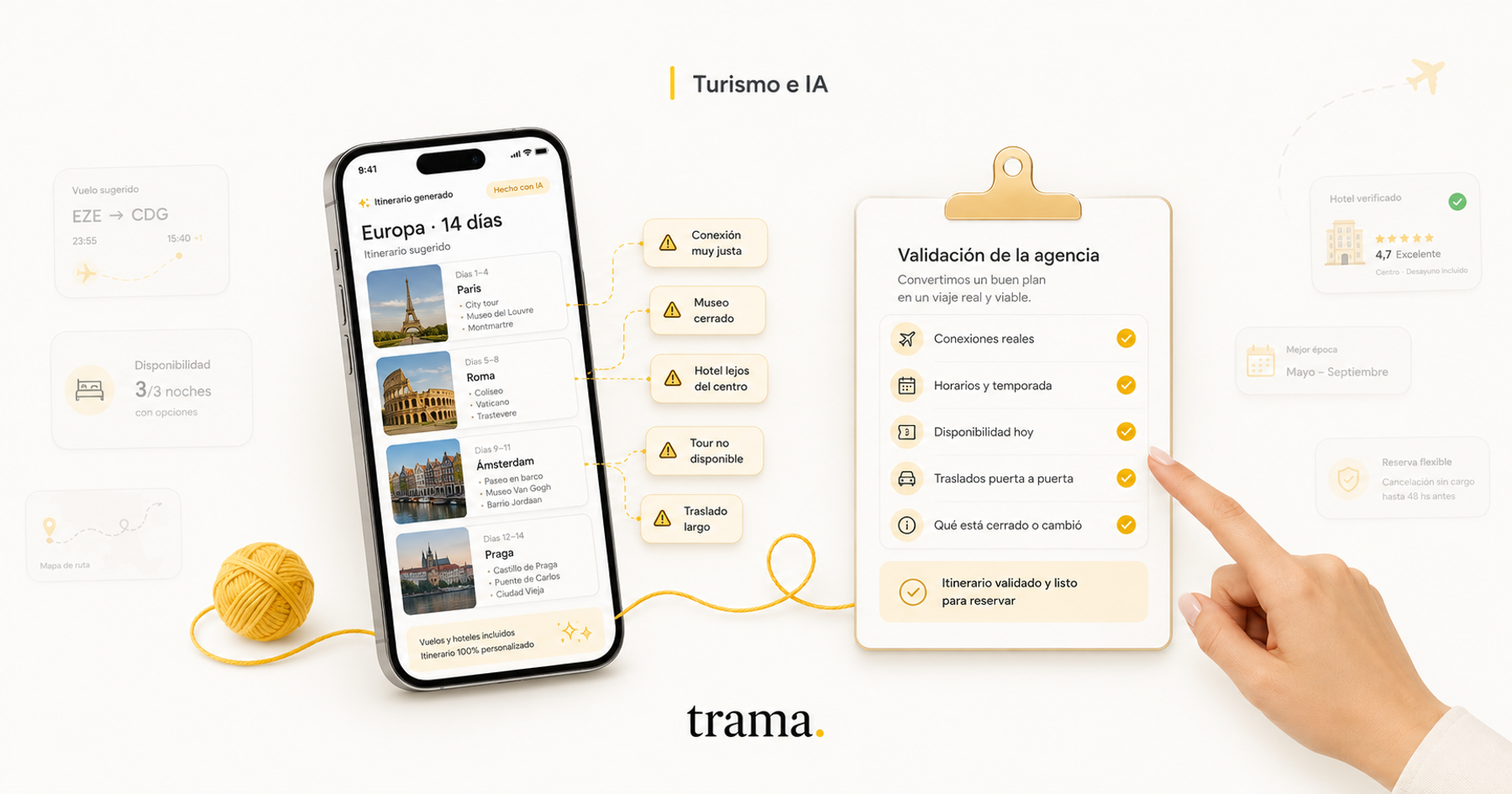Portada del blog de trama sobre itinerarios de viaje creados con IA: un celular muestra un viaje de 14 días por Europa con alertas como conexiones ajustadas, museos cerrados y hoteles mal ubicados, mientras una agencia valida el plan con un checklist de disponibilidad, horarios, traslados y condiciones reales.