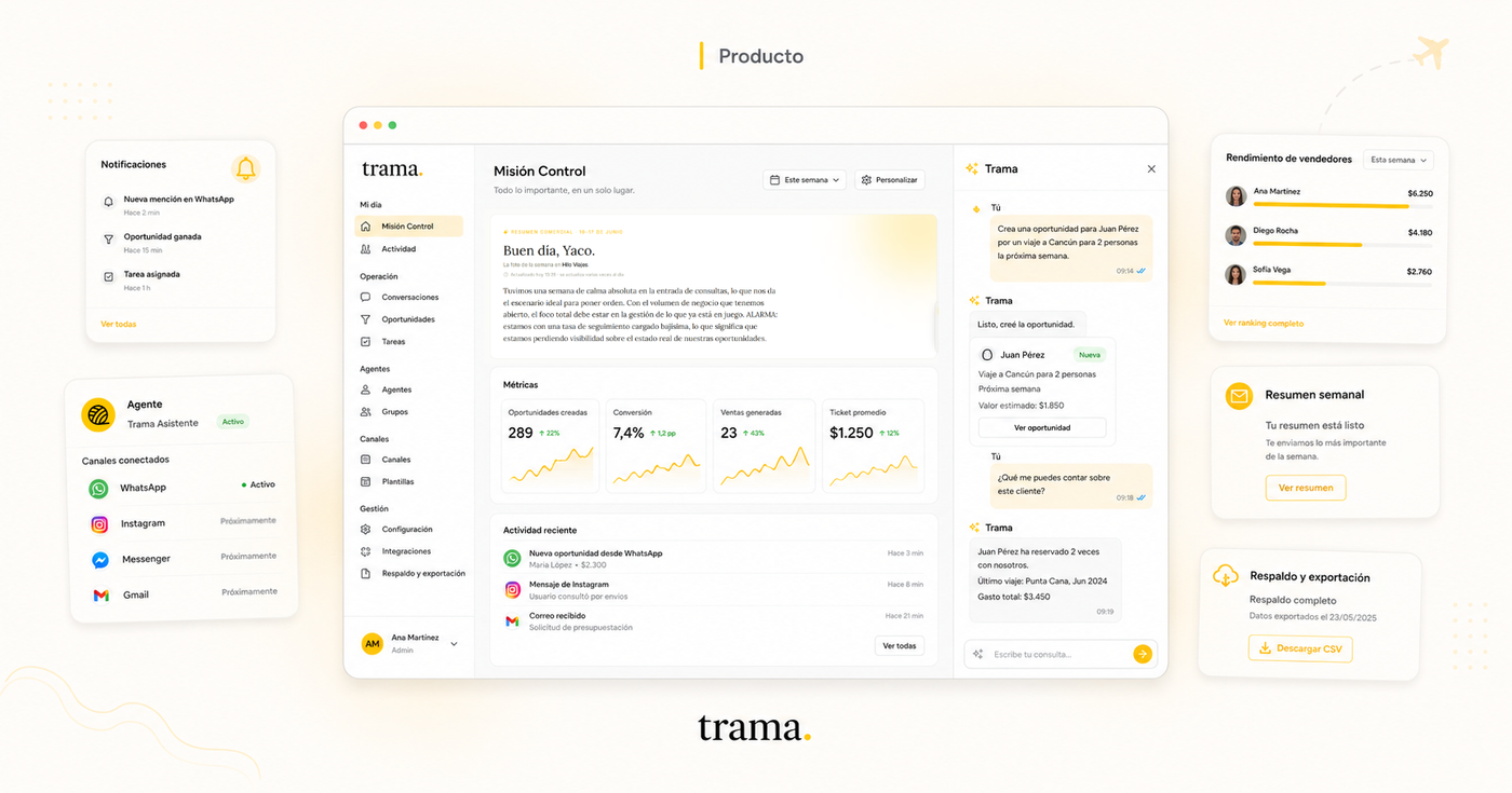 Imagen de portada del blog de trama. sobre una actualización de producto. En el centro se ve una interfaz rediseñada de Mission Control con tarjetas de resumen, métricas y actividad reciente. A la derecha aparece el asistente Trama integrado dentro de la plataforma, respondiendo consultas y creando una oportunidad para un cliente. Alrededor hay tarjetas flotantes de notificaciones, canales conectados, rendimiento de vendedores, resumen semanal y respaldo de datos. La estética es minimalista, con fondo crema, acentos amarillo dorado y el wordmark “trama.” centrado abajo.