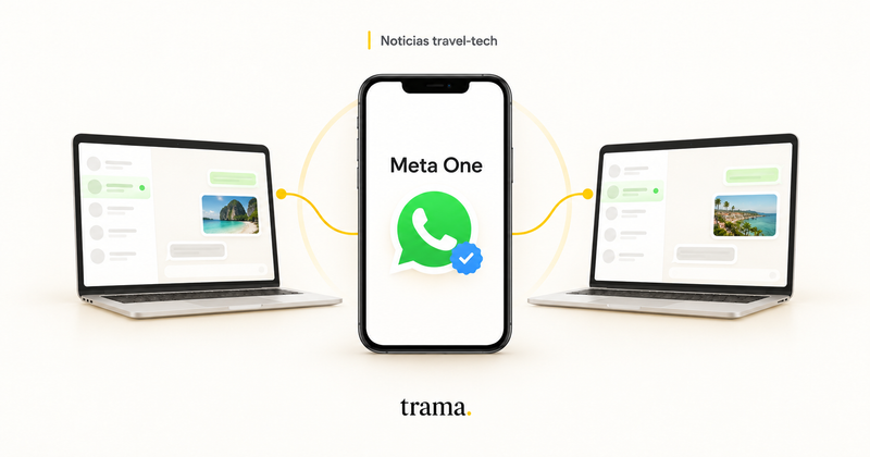 Meta One: celular con WhatsApp y una insignia de verificación conectado a dos computadoras con conversaciones de viajes.