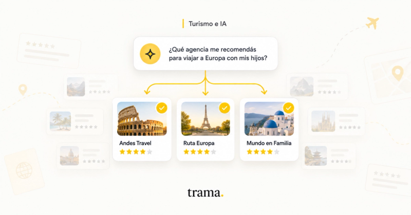 Trama blog cover image about how AI assistants choose which travel agencies to recommend. At the top, a chat with an AI icon shows the question, in Spanish, "Which agency do you recommend for traveling to Europe with my kids?". Three yellow arrows lead from the question to three chosen agencies, each marked with a check: Andes Travel with the Colosseum in Rome, Ruta Europa with the Eiffel Tower and Mundo en Familia with Santorini, each rated four stars. Around them, faded, are other agencies with reviews that the AI didn't name. Cream background, golden yellow accents, the "Turismo e IA" label at the top and the "trama." wordmark at the bottom.