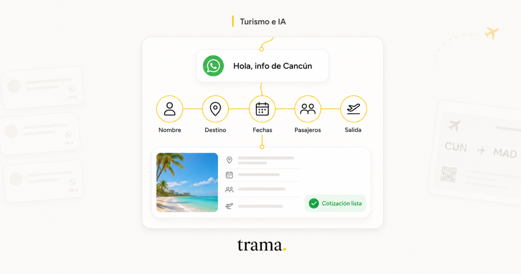 Una consulta de WhatsApp sobre Cancún atraviesa cinco etapas (nombre, destino, fechas, pasajeros y salida) y se convierte en una cotización lista.