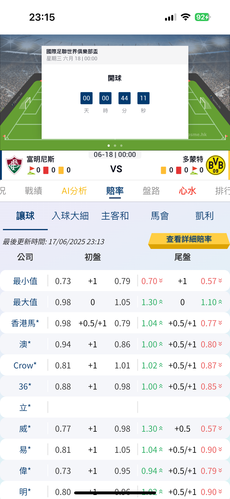 Tipsme足球賠率