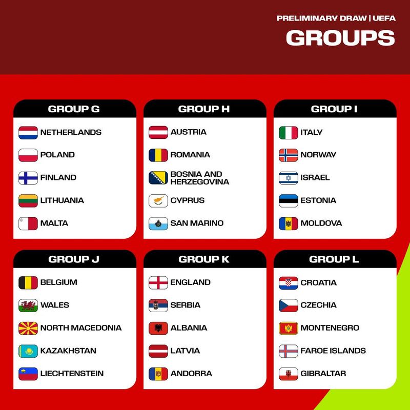 Group G to L
