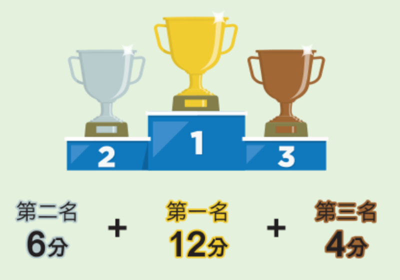 騎師王分數