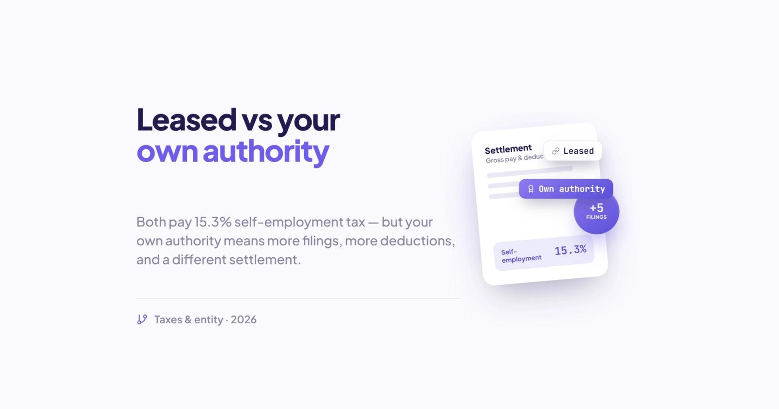 How Do Your Taxes Change When You Go From Leased to Your Own Authority?