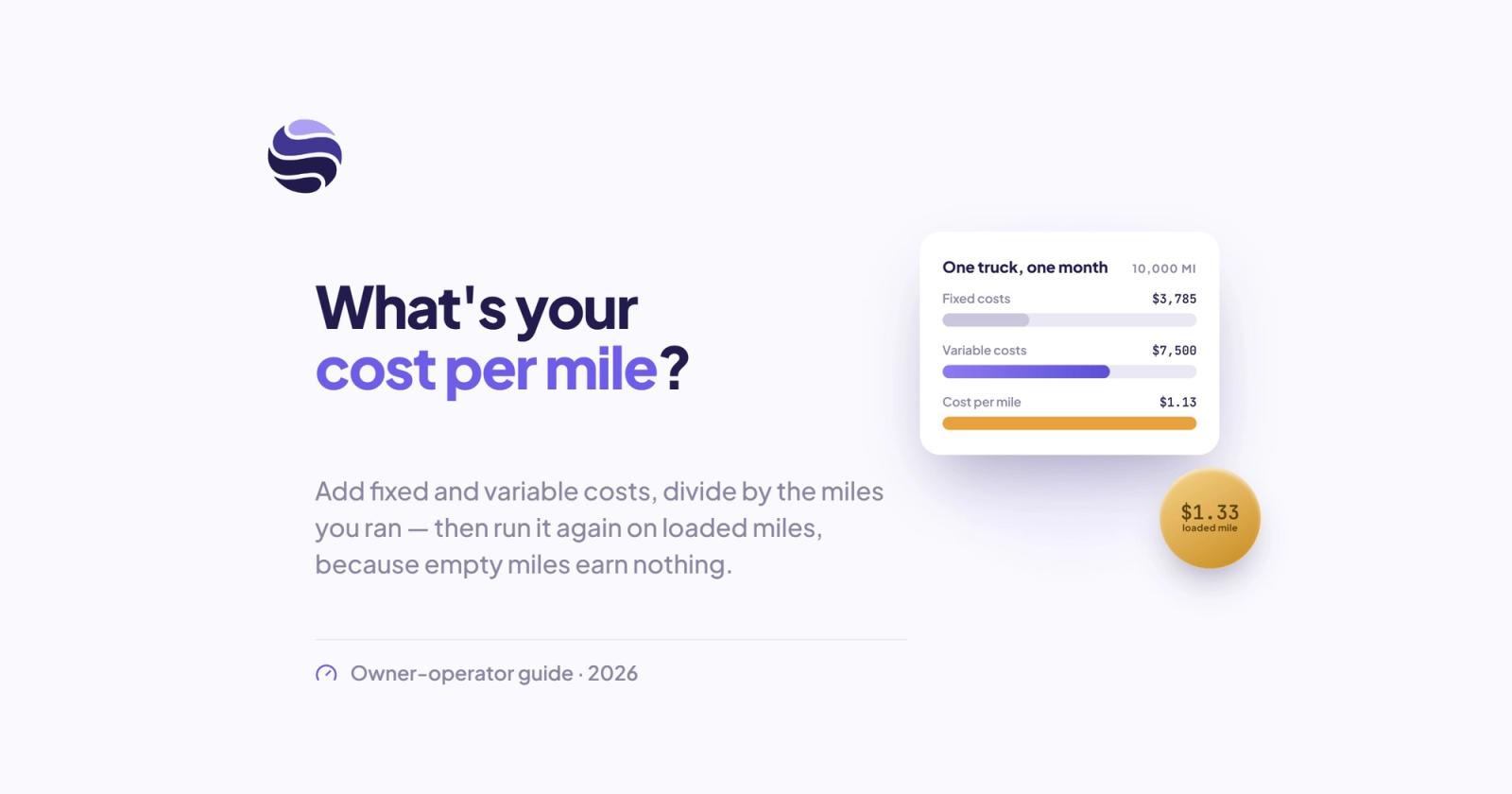 How Do You Calculate Your Cost Per Mile, and What Is a Good Number?